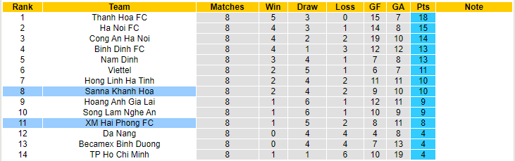 Nhận định, soi kèo Hải Phòng vs Khánh Hòa, 19h15 ngày 26/5 - Ảnh 4