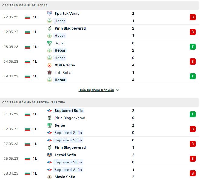Nhận định, soi kèo Hebar vs Septemvri Sofia, 22h ngày 26/5 - Ảnh 1