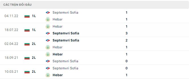 Nhận định, soi kèo Hebar vs Septemvri Sofia, 22h ngày 26/5 - Ảnh 2