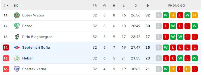 Nhận định, soi kèo Hebar vs Septemvri Sofia, 22h ngày 26/5 - Ảnh 3