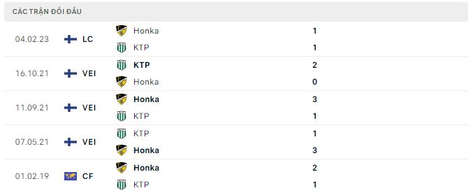 Nhận định, soi kèo Honka vs KTP, 22h ngày 26/5 - Ảnh 2