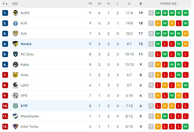 Nhận định, soi kèo Honka vs KTP, 22h ngày 26/5 - Ảnh 3