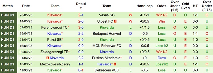 Nhận định, soi kèo Kecskemeti TE vs Kisvarda, 23h15 ngày 26/5 - Ảnh 2