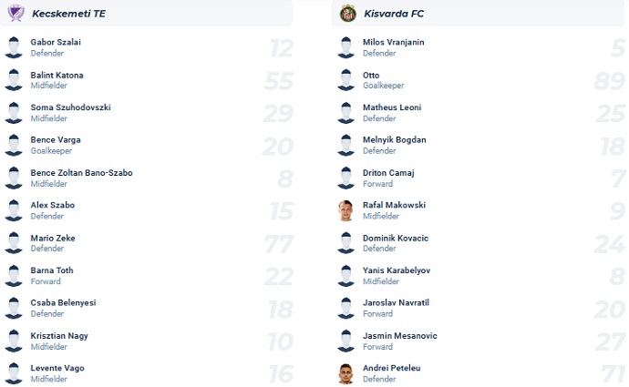 Nhận định, soi kèo Kecskemeti TE vs Kisvarda, 23h15 ngày 26/5 - Ảnh 4