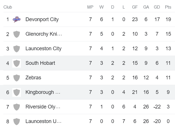 Nhận định, soi kèo Kingborough Lions vs South Hobart, 08h45 ngày 27/5 - Ảnh 4