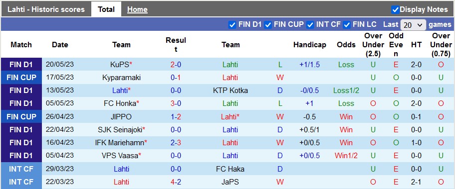 Nhận định, soi kèo Lahti vs Oulu, 22h00 ngày 26/5 - Ảnh 1