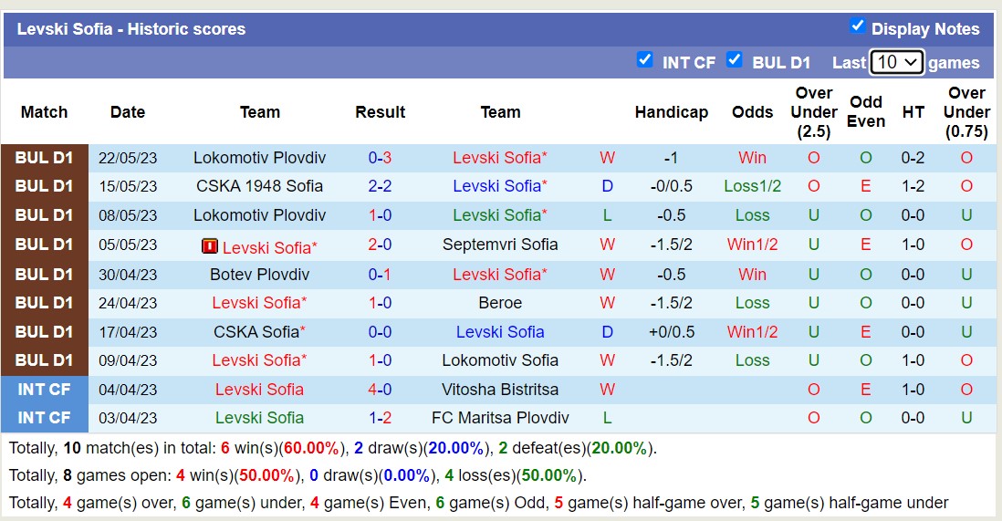 Nhận định, soi kèo Levski Sofia vs Cherno More Varna, 00h30 ngày 27/5 - Ảnh 1