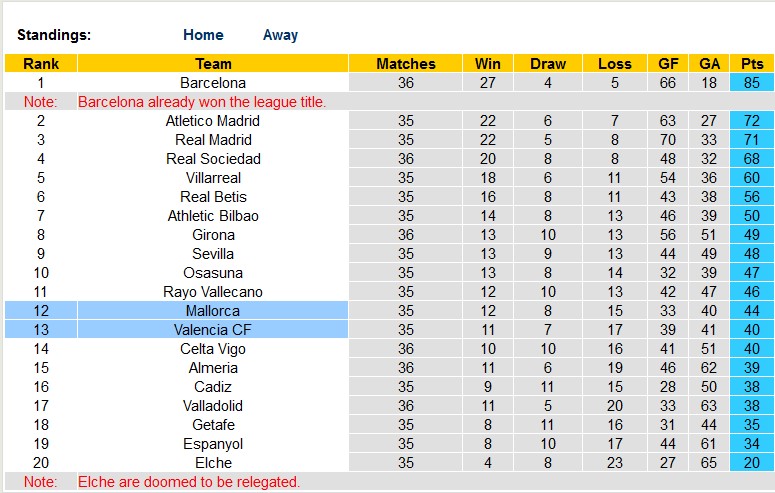Nhận định, soi kèo Mallorca vs Valencia, 00h30 ngày 26/5 - Ảnh 4