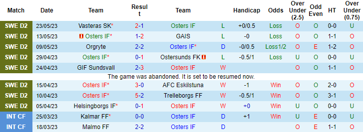 Nhận định, soi kèo Osters IF vs Landskrona BoIS, 00h00 ngày 27/5 - Ảnh 1