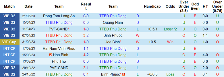 Nhận định, soi kèo Phù Đổng vs Phú Thọ, 16h00 ngày 26/5 - Ảnh 1