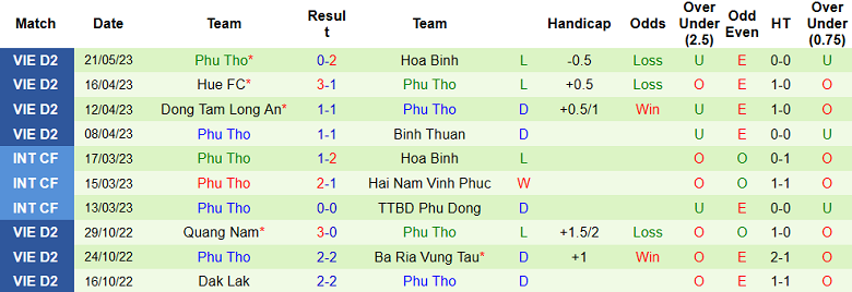 Nhận định, soi kèo Phù Đổng vs Phú Thọ, 16h00 ngày 26/5 - Ảnh 2