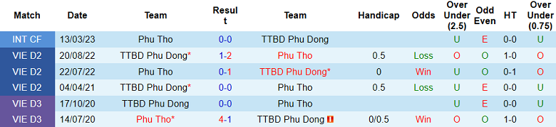 Nhận định, soi kèo Phù Đổng vs Phú Thọ, 16h00 ngày 26/5 - Ảnh 3