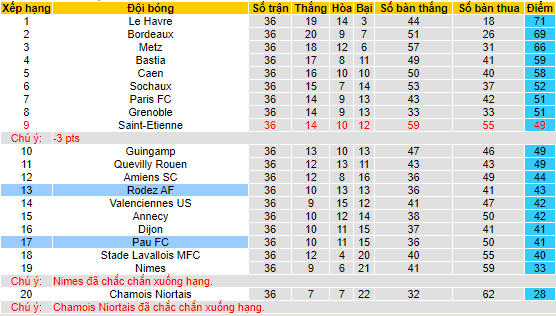 Nhận định, soi kèo Rodez AF vs Pau FC, 01h45 ngày 27/5 - Ảnh 4