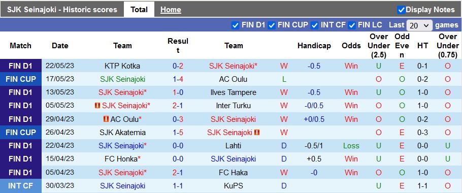 Nhận định, soi kèo SJK Seinajoki vs KuPS, 22h00 ngày 26/5 - Ảnh 1