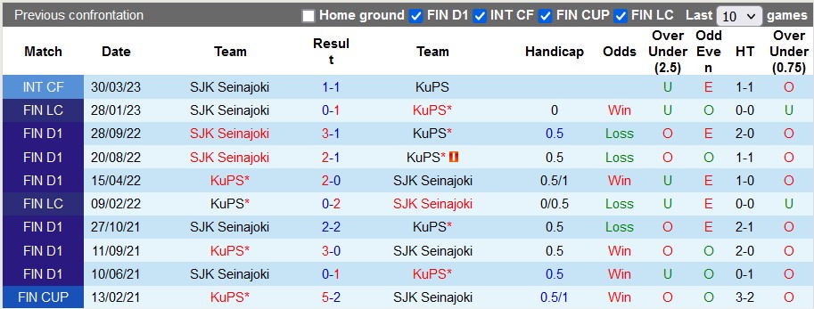 Nhận định, soi kèo SJK Seinajoki vs KuPS, 22h00 ngày 26/5 - Ảnh 3
