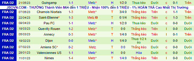 Nhận định, soi kèo Sochaux vs Metz, 01h45 ngày 27/5 - Ảnh 3