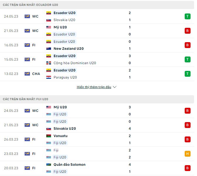 Nhận định, soi kèo U20 Ecuador vs U20 Fiji, 1h ngày 27/5 - Ảnh 1