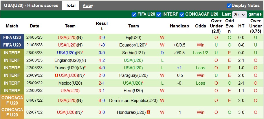 Nhận định, soi kèo U20 Slovakia vs U20 Mỹ, 01h00 ngày 27/5 - Ảnh 2