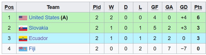 Nhận định, soi kèo U20 Slovakia vs U20 Mỹ, 01h00 ngày 27/5 - Ảnh 3