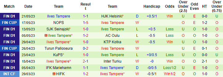 Nhận định, soi kèo VPS Vaasa vs Ilves Tampere, 22h00 ngày 26/5 - Ảnh 2