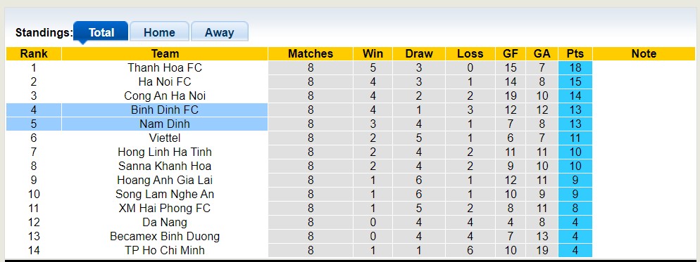 Phân tích tỷ lệ kèo hiệp 1 Bình Định vs Nam Định, 18h00 ngày 26/5 - Ảnh 4