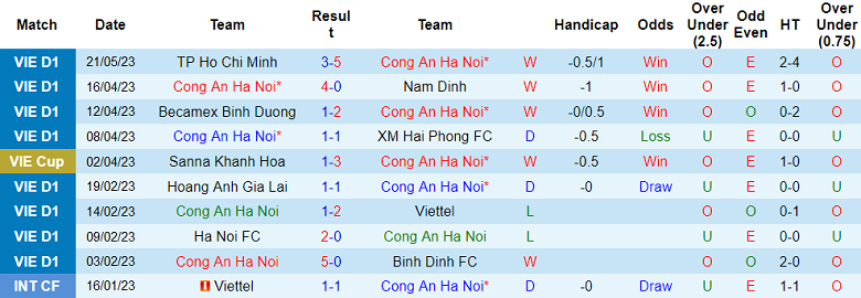 Phân tích tỷ lệ kèo hiệp 1 CAHN vs SLNA, 19h15 ngày 26/5 - Ảnh 1