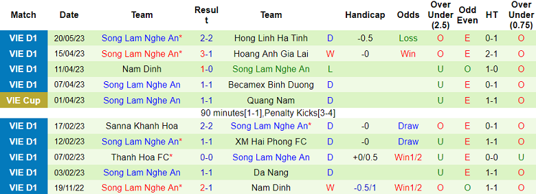 Phân tích tỷ lệ kèo hiệp 1 CAHN vs SLNA, 19h15 ngày 26/5 - Ảnh 2