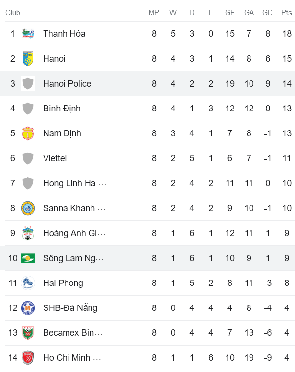 Phân tích tỷ lệ kèo hiệp 1 CAHN vs SLNA, 19h15 ngày 26/5 - Ảnh 3