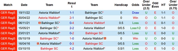 Nhận định, soi kèo Bahlinger SC vs Astoria Walldorf, 19h00 ngày 27/5 - Ảnh 3