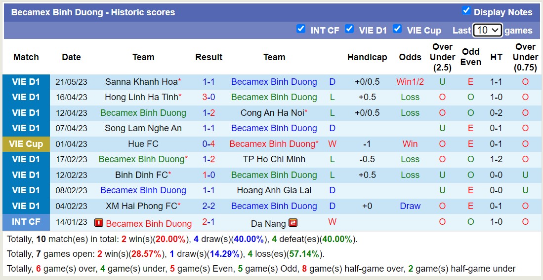 Nhận định, soi kèo Becamex Binh Duong vs Ha Noi FC, 17h00 ngày 27/5 - Ảnh 1