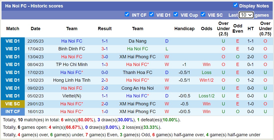 Nhận định, soi kèo Becamex Binh Duong vs Ha Noi FC, 17h00 ngày 27/5 - Ảnh 2
