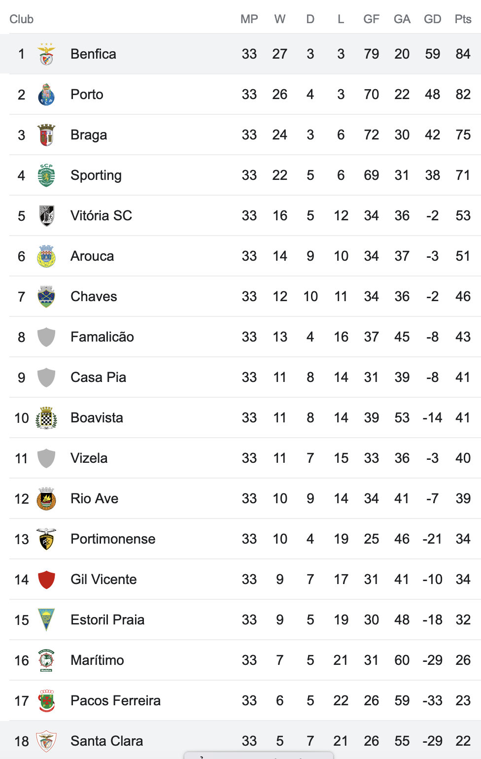 Nhận định, soi kèo Benfica vs Santa Clara, 00h00 ngày 28/5 - Ảnh 4