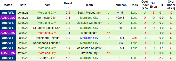 Nhận định, soi kèo Bentleigh Greens vs Moreland City, 12h00 ngày 27/5 - Ảnh 2