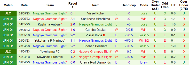 Nhận định, soi kèo Consadole Sapporo vs Nagoya Grampus, 11h00 ngày 27/5 - Ảnh 2