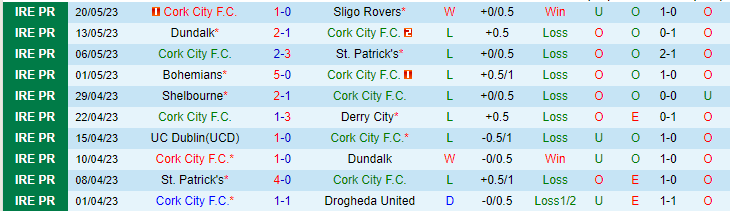 Nhận định, soi kèo Cork City F.C. vs Shamrock Rovers, 01h45 ngày 27/5 - Ảnh 1