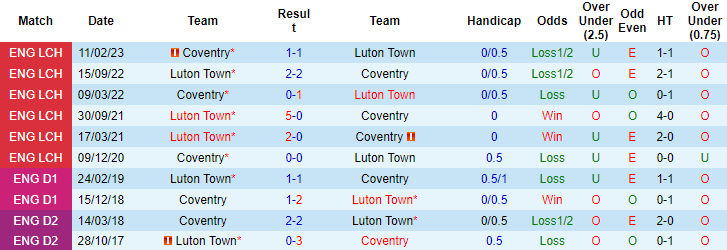 Nhận định, soi kèo Coventry vs Luton Town, 22h45 ngày 27/5 - Ảnh 3