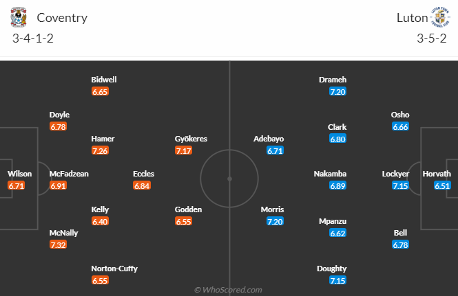 Nhận định, soi kèo Coventry vs Luton Town, 22h45 ngày 27/5 - Ảnh 4