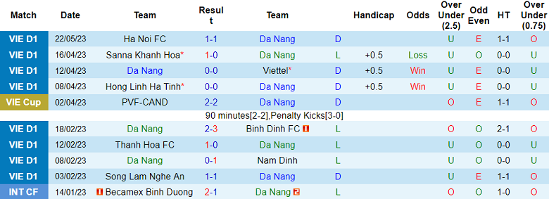 Nhận định, soi kèo Đà Nẵng vs HAGL, 18h00 ngày 27/5 - Ảnh 1