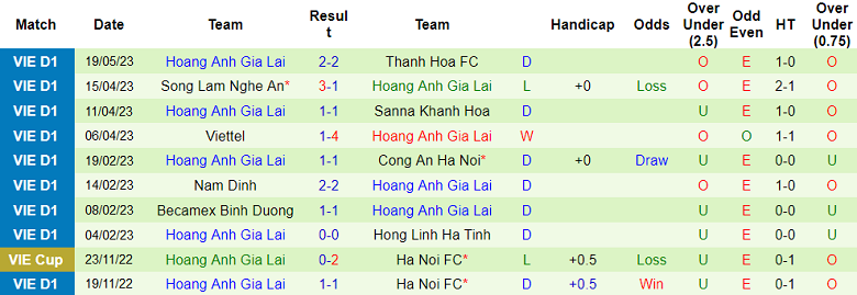Nhận định, soi kèo Đà Nẵng vs HAGL, 18h00 ngày 27/5 - Ảnh 2