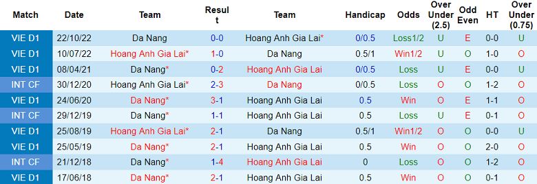 Nhận định, soi kèo Đà Nẵng vs HAGL, 18h00 ngày 27/5 - Ảnh 3