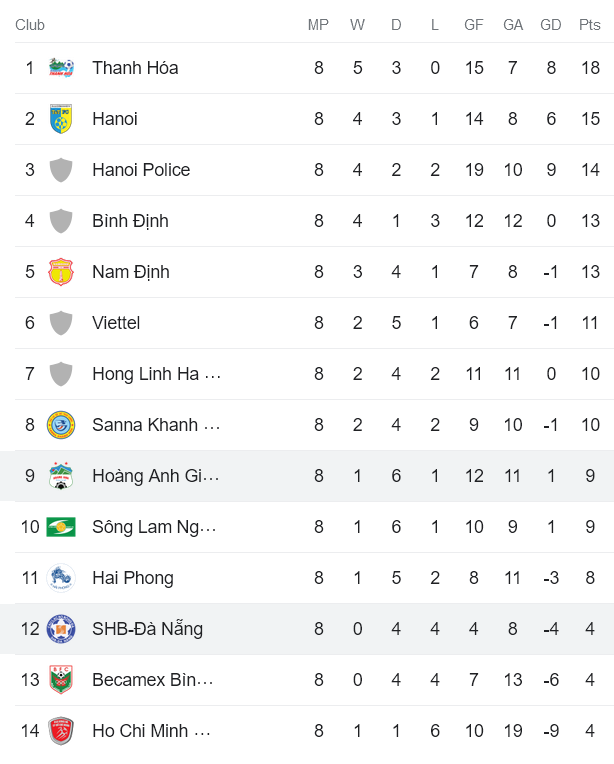 Nhận định, soi kèo Đà Nẵng vs HAGL, 18h00 ngày 27/5 - Ảnh 4