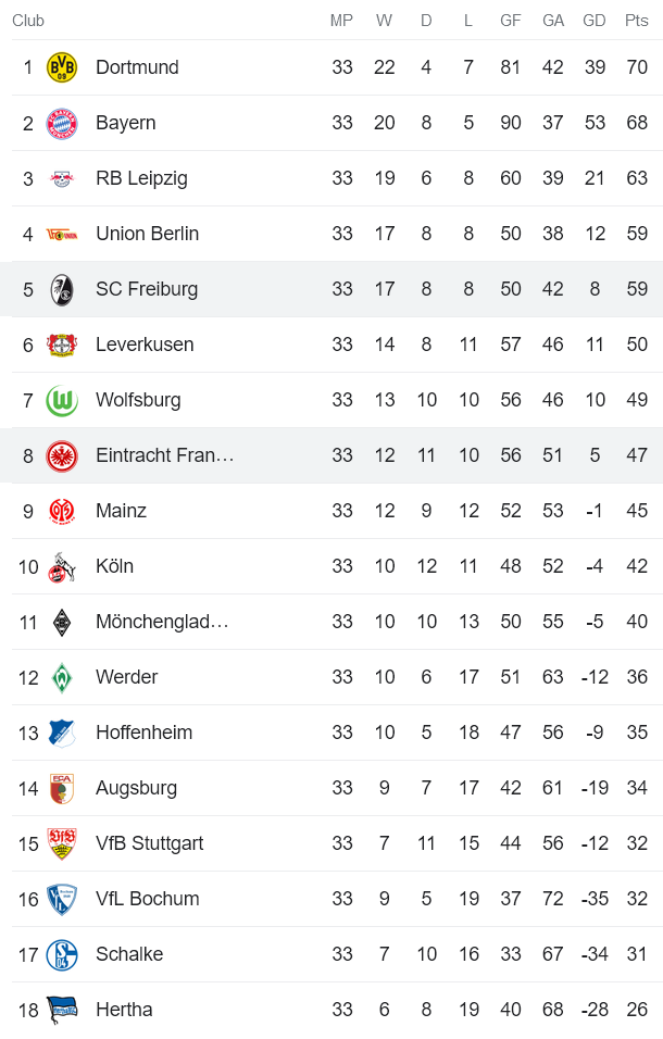 Nhận định, soi kèo Eintracht Frankfurt vs SC Freiburg, 20h30 ngày 27/5 - Ảnh 4