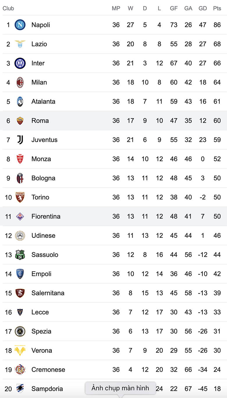 Nhận định, soi kèo Fiorentina vs AS Roma, 23h00 ngày 27/5 - Ảnh 4