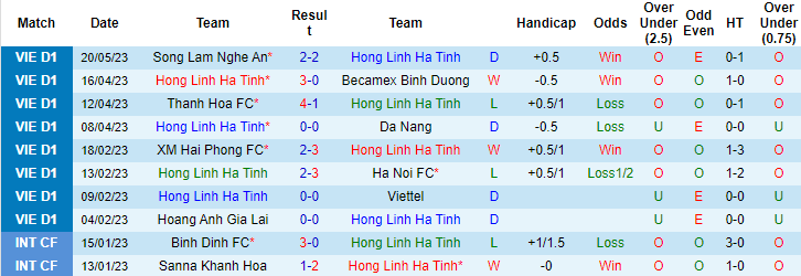 Nhận định, soi kèo Hà Tĩnh vs TP.HCM, 18h00 ngày 27/5 - Ảnh 1