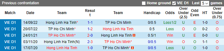 Nhận định, soi kèo Hà Tĩnh vs TP.HCM, 18h00 ngày 27/5 - Ảnh 4