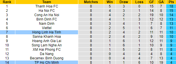 Nhận định, soi kèo Hà Tĩnh vs TP.HCM, 18h00 ngày 27/5 - Ảnh 5