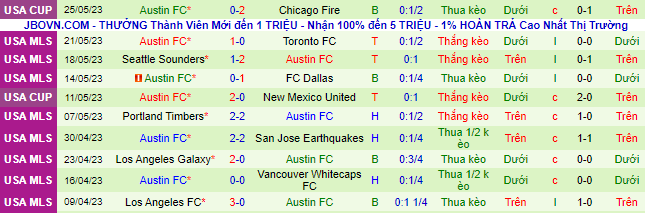 Nhận định, soi kèo Houston Dynamo vs Austin FC, 07h30 ngày 28/5 - Ảnh 3