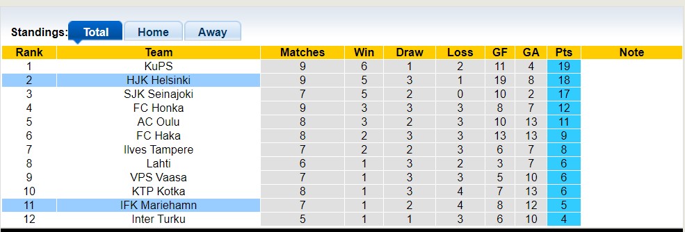 Nhận định, soi kèo IFK Mariehamn vs HJK Helsinki, 22h30 ngày 27/5 - Ảnh 4