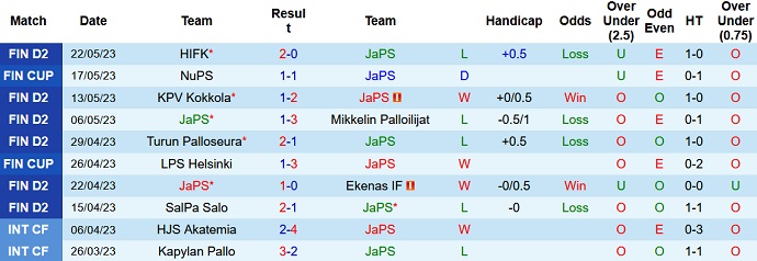 Nhận định, soi kèo JaPS vs Jaro, 20h00 ngày 27/5 - Ảnh 1