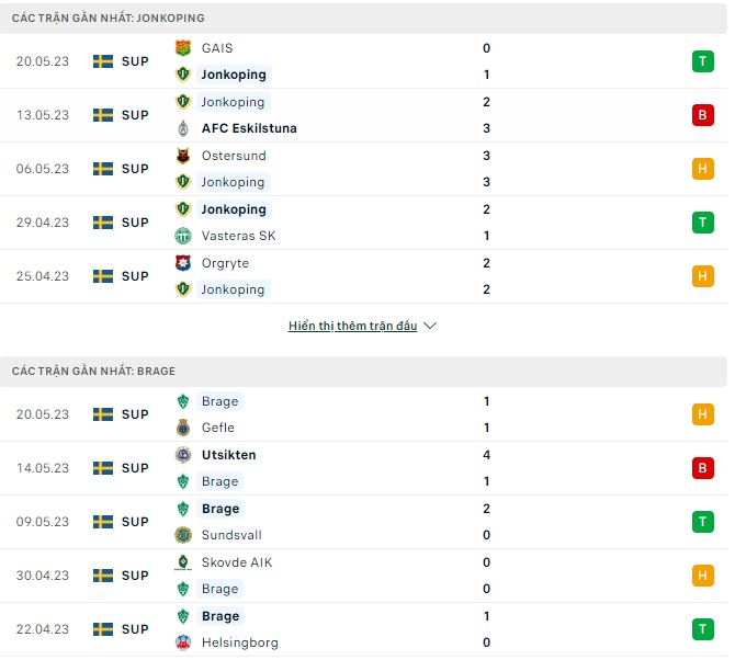 Nhận định, soi kèo Jonkoping vs Brage, 18h ngày 27/5 - Ảnh 1